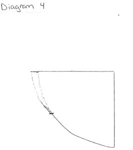Diagram 4 for gowns